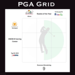 PGA Grid image