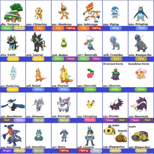 Sinnoh Pokédex (Pokémon GO)